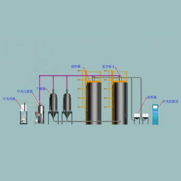 深圳中央供料系統(tǒng)
